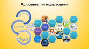 Малювання чи моделювання (інформатика за підручником Гільберг 4 клас)