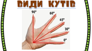 Наочний матеріал "Види кутів"