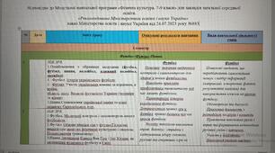 Календарно- тематичне планування з фізичної культури для 7 класу НУШ (ІІ семестр) Настільний теніс / Шахи / Шашки/Баскетбол 3*3 /  Гандбол / Бадмінтон