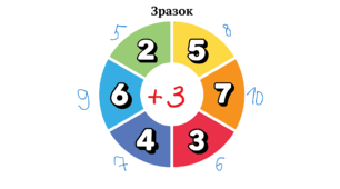 Круги Ньютона на уроці математики