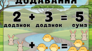 Оформлення кабінету "Одиниці вимірювання. Компоненти арифметичних дій"