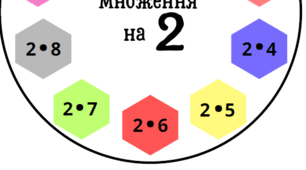 Таблиця множення