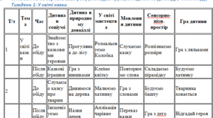 Сітка занять для молодшої групи  на серпень 2025