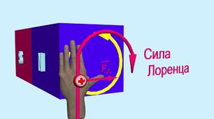 12. Сила Лоренца (11кл)