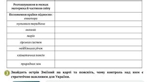 Робочий аркуш "Чим особливе географічне положення України". ПРАКТИЧНА РОБОТА. Позначення на контурній карті крайніх точок і географічних центрів. Визначення координат точок, протяжності території України в градусах і кілометрах