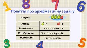 Поняття про арифметичну задачу