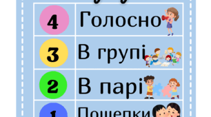 Рівень шуму, Рівень голосу. Наочність для 1-4 класів НУШ