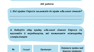 Практична робота №2 Складання картосхеми просторової організації економіки однієї з європейських країн «Великої сімки» (за вибором).