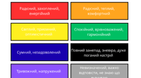Картки настрою "Емоційний термометр"