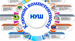Розвиток ключових компетентностей педагога Нової української школи в умовах безперервної освіти
