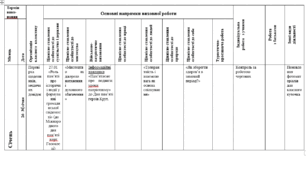 Виховний план класного керівника (січень)
