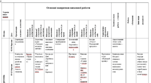 Виховний план класного керівника (березень)