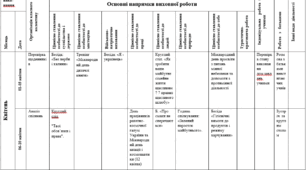 Виховний план класного керівника (квітень)