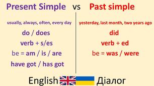 «Present Simple vs Past Simple»