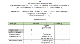 Календарно-тематичне планування + Діагностичні роботи з української літератури. 8 клас. НУШ. 2025-2026 н.р. За підручником Заболотного.