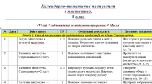 Календарно-тематичне планування  з мистецтва, 8 клас (35 год, 1 год/тиждень) за модельною програмою Л. Масол +модельна програма 8 кл