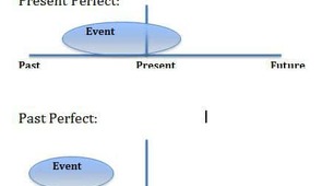 present perfect vs past perfect