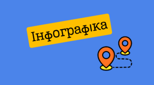 Складнопідрядне речення з кількома підрядними