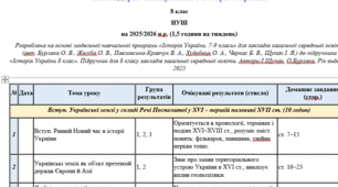 Календарне планування з Історії України 8 клас НУШ на 2025/2026 н.р. (1,5 години на тиждень