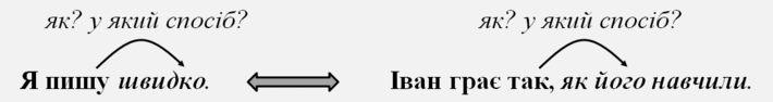 https://zno.osvita.ua/doc/images/znotest/321/32104/133359_001_2.png