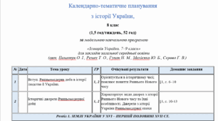 Календарно-тематичне планування  з історії України,  8 клас   Пометун
