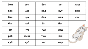 Складова таблиця ( склади з 3 літер та слова з 3 літер) для автоматизації навичок читання