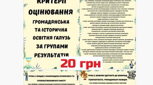 Критерії оцінювання Громадянська та історична галузь НУШ за групами результатів у форматі PDF для друку