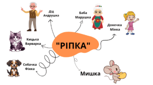 Схема до казки "Ріпка"