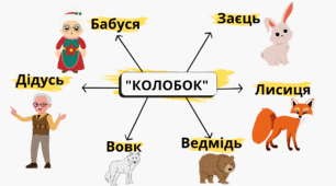 Схема до казки "Колобок"