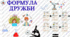 Перший урок 2025-2026. "Секретна лабораторія нашого класу: вивчаємо формулу дружби"