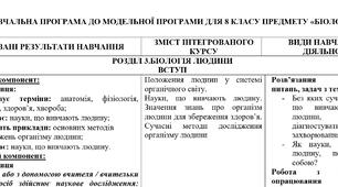 Навчальна програма "Біологія 8 клас" НУШ+КТП+Оцінювання за темами