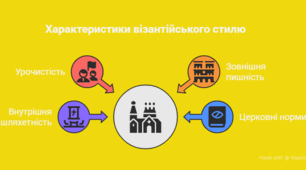 5. Візантійський стиль