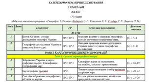 Календарно-тематичне планування  «Географія. 8 клас» на 2025-2026 до підручника  Географія (Кобернік)