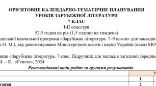 КТП з ГР із зарубіжної літератури 7 клас НУШ (52,5 год.) до підручника Волощук Є.