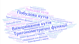 Завдання НМТ 2022-2025 по темі "ТРИГОНОМЕТРИЧНІ ФУНКЦІЇ.  ТРИГОНОМЕТРИЧНІ РІВНЯННЯ"