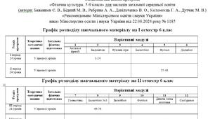 Календарне планування з фізичної культури для 6 класу НУШ