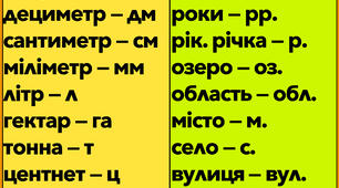 Таблиця скорочень