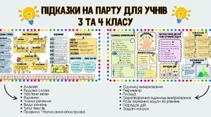 📚 Підказки на парту для учнів 3-4 класу