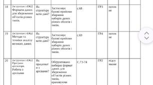 Календарно-тематичне планування з ІНФОРМАТИКИ для 8 класу НУШ з групами результатів (70 год , 2 год/тиждень) +  Навчальна програма. Інформатика 8 клас НУШ 2025-2026 н.р. (автори Модельної програми: Морзе Н.В.,Барна О.В. )