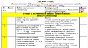 Календарно-тематичне планування з Всесвітньої історії 10 клас (35 один)