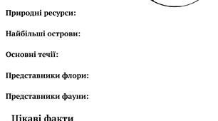 Атлантичний океан Робочий аркуш