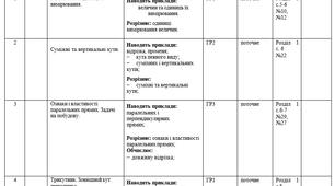 Календарно-тематичне планування з геометрії 8 клас (2,5 год/тиждень+НАВЧАЛЬНА ПРОГРАМА   8 КЛАС  (автори: Бурда М.І., Тарасенкова Н.А., Васильєва Д.В.)