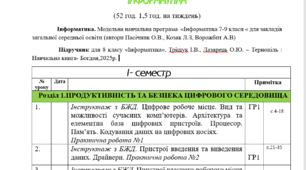 КТП  8 клас НУШ за модельною навчальною програмою авторства Пасічник О. В.(за групами результатів) до підручника Інни Тріщук