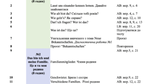 КТП з німецької мови, 5 клас (1–2 семестр, Parallelen 5, 2025–2026)