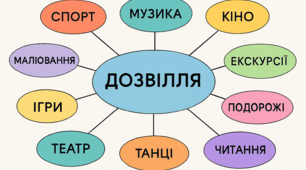 Діалогування з теми «Корисне дозвілля»