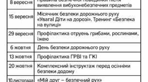 ПЛАН бесід та інструктажів з БЖ на 2025–2026 навчальний рік (в умовах воєнного стану)