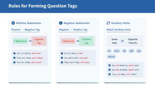 Question Tags. Explanation and Exercises