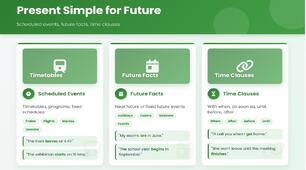 Future Forms (Will, Going to, Present Continuous, Present Simple)
