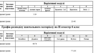 Календарне планування з фізичної культури для 6 класу НУШ