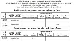 Календарне планування з фізичної культури для 7 класу НУШ
